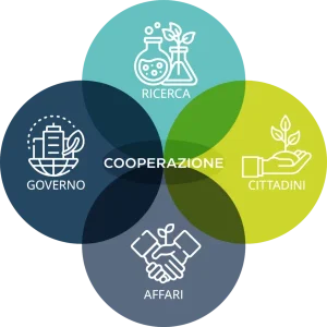 schema NBS Italy Hub